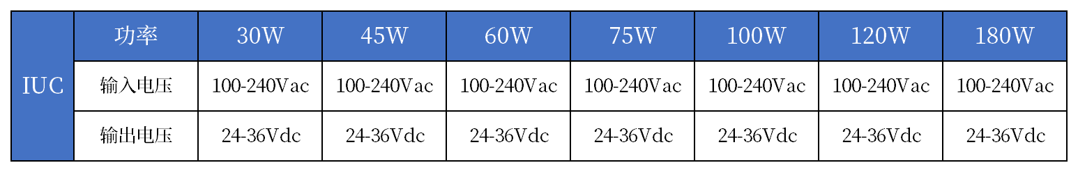 東莞新博德電源參數(shù)表.png