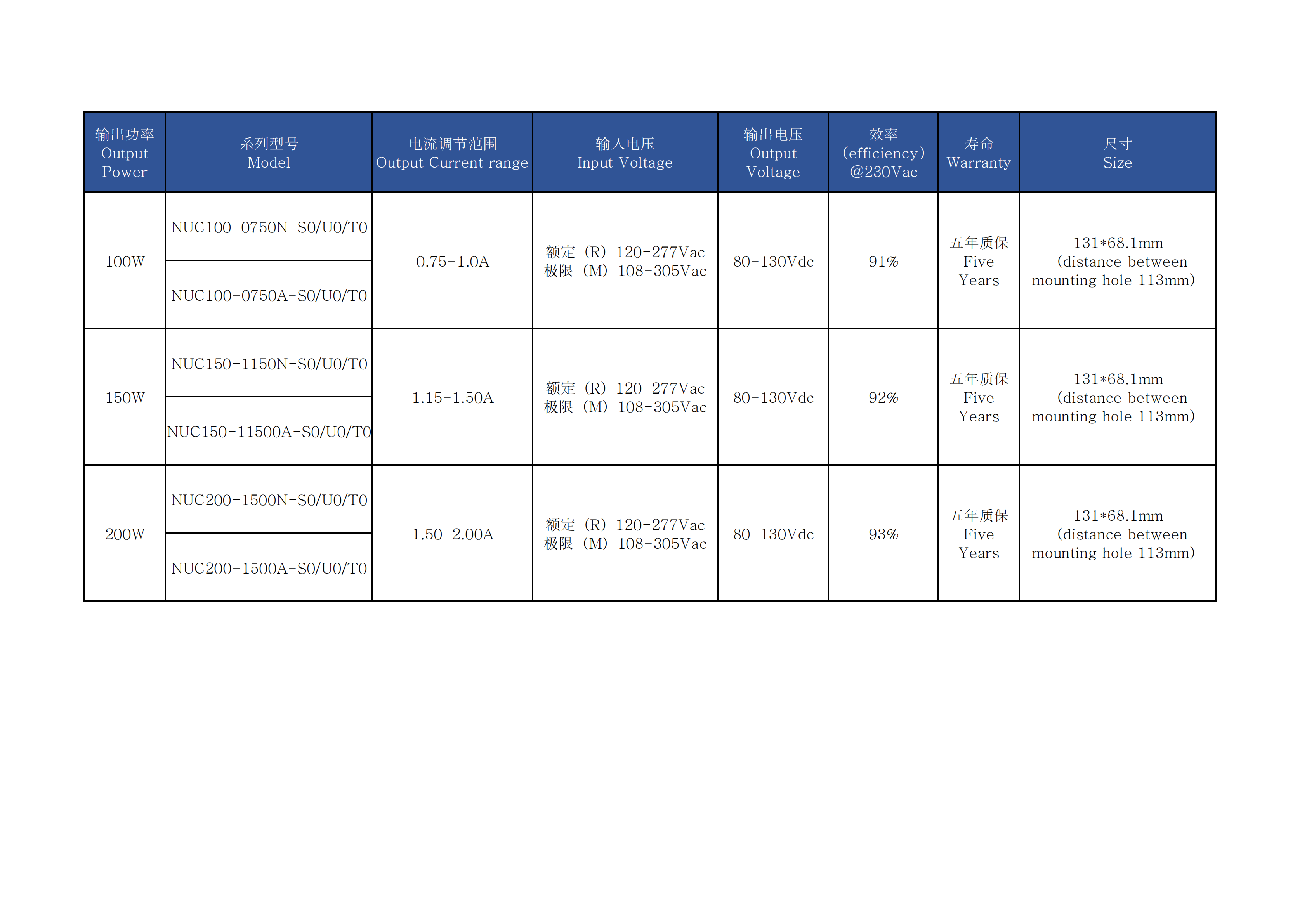 東莞新博德電源參數(shù)表_00.png